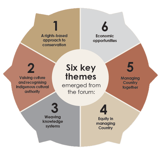 Reimagining Conservation through Indigenous Leadership